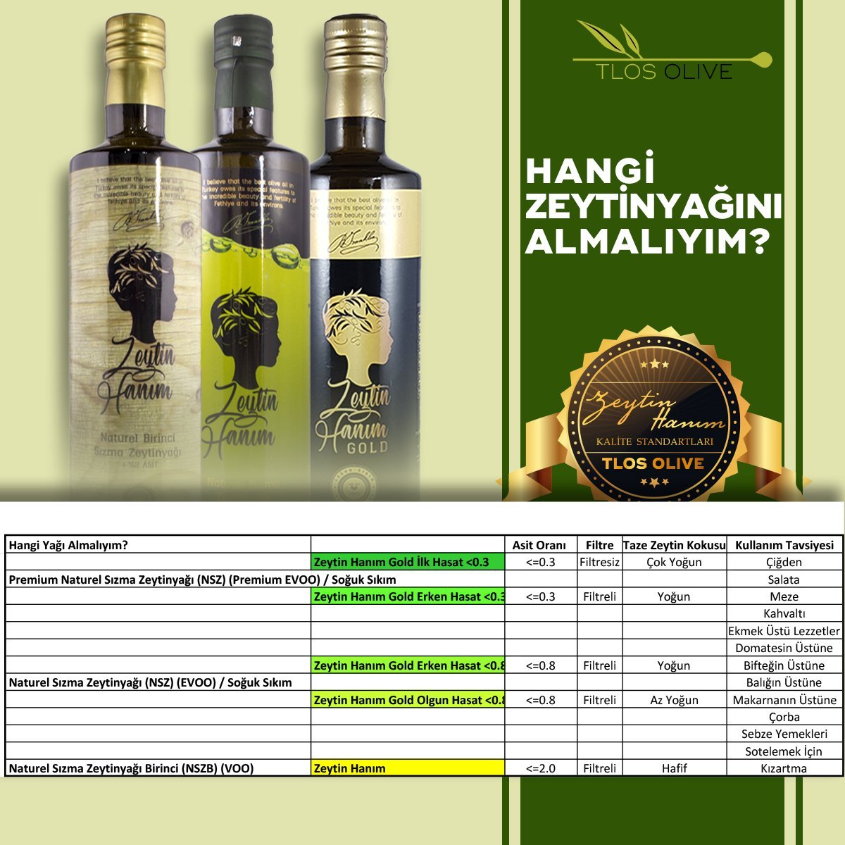Which Olive Oil Should I Buy?